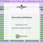 Misiones: El Tribunal Electoral culminó el escrutinio definitivo y es oficial que el FRC se queda con 7 bancas en el Parlamento provincial – Info de San Vicente